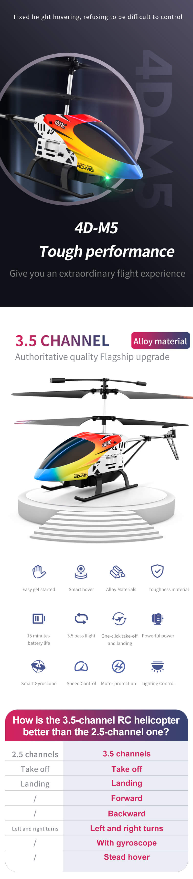 4DRC M5 Remote Control Helicopter 4D-M5 RC Helicopter Kids Toy