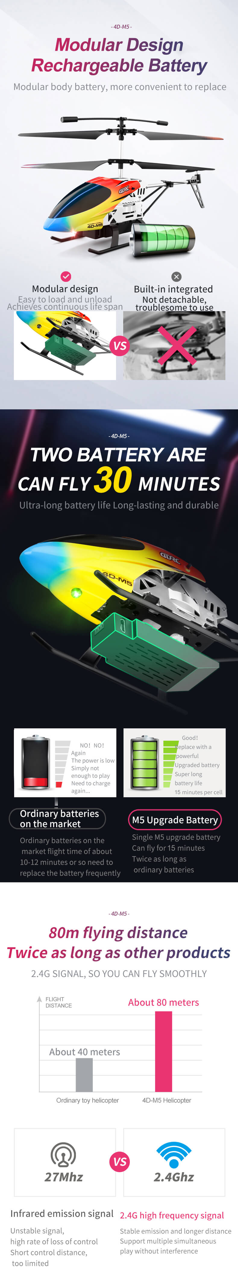 4DRC M5 Remote Control Helicopter 4D-M5 RC Helicopter Kids Toy