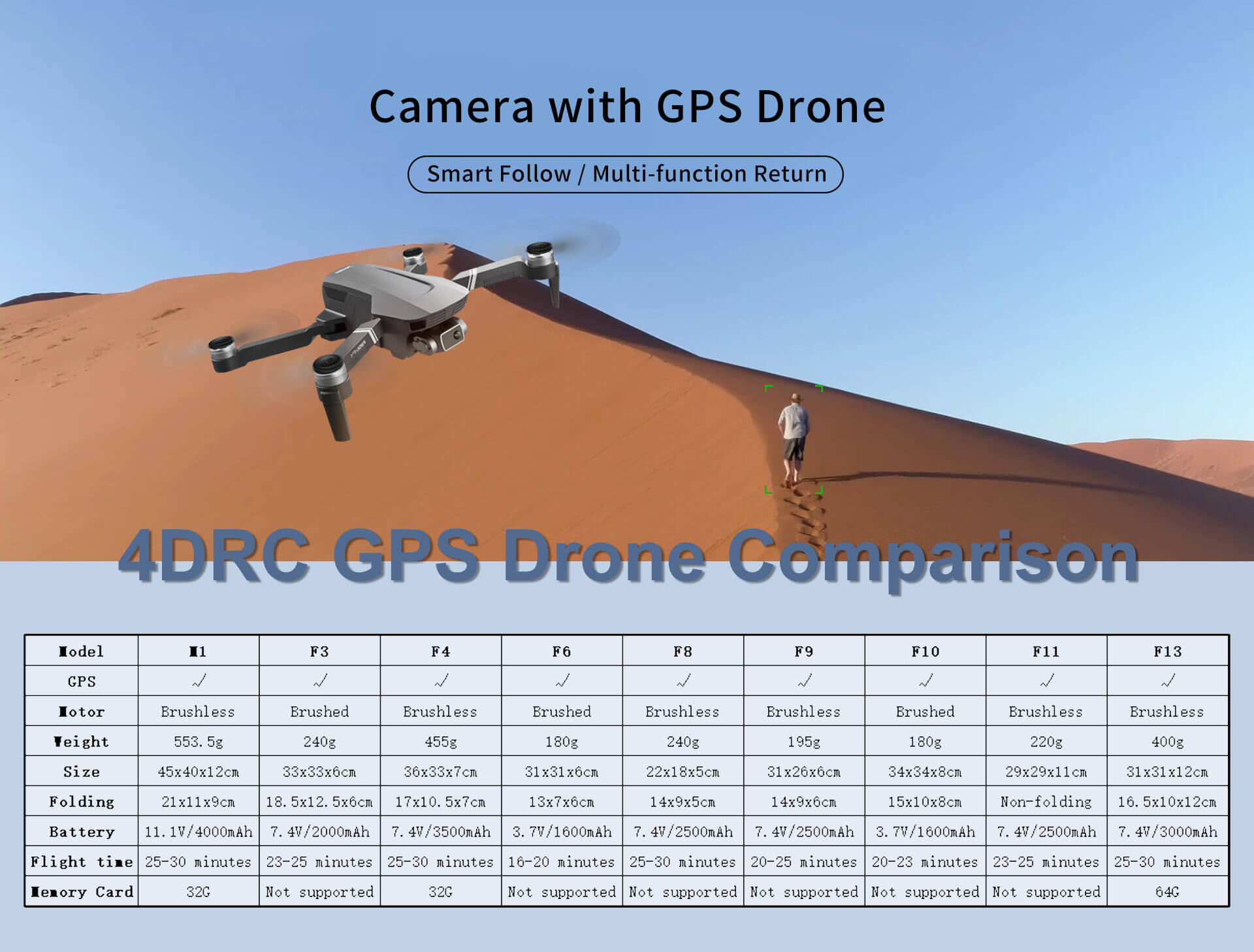 4DRC GPS Drone Parameters